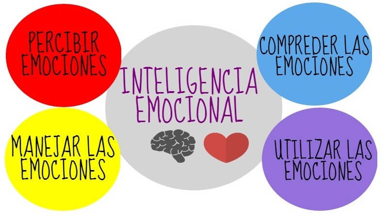 inteligencia emocional gráfica